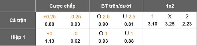 Nhận định, soi kèo U20 Morocco vs U20 Pháp, 3h00 ngày 16/10: Chờ đợi bất ngờ - Ảnh 1