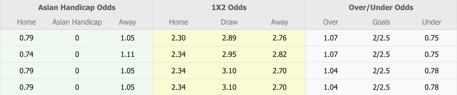 Nhận định, soi kèo Yenisey Krasnoyarsk vs Ufa, 18h00 ngày 15/10: Tiếp tục gieo sầu - Ảnh 4