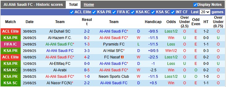 Nhận định, soi kèo Al-Ahli Saudi vs Al-Shabab, 1h00 ngày 18/10: Chủ nhà ra oai - Ảnh 1