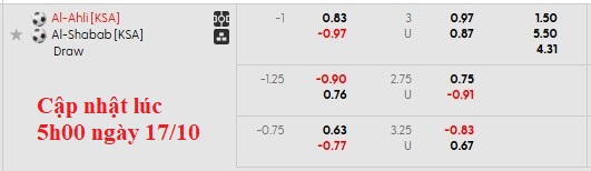 Nhận định, soi kèo Al-Ahli Saudi vs Al-Shabab, 1h00 ngày 18/10: Chủ nhà ra oai - Ảnh 5