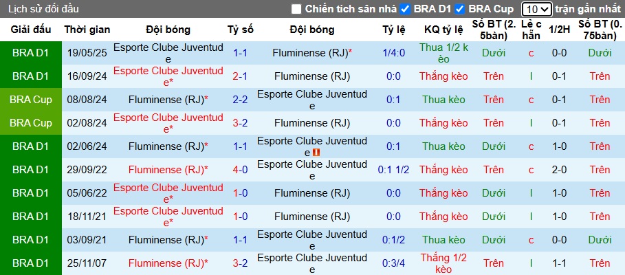 Nhận định, soi kèo Fluminense vs Juventude, 07h30 ngày 17/10: Dìm khách xuống đáy - Ảnh 2