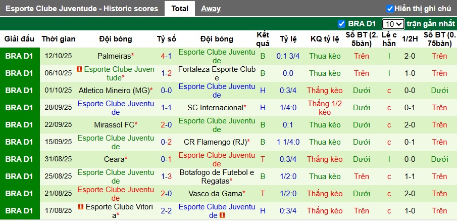 Nhận định, soi kèo Fluminense vs Juventude, 07h30 ngày 17/10: Dìm khách xuống đáy - Ảnh 3