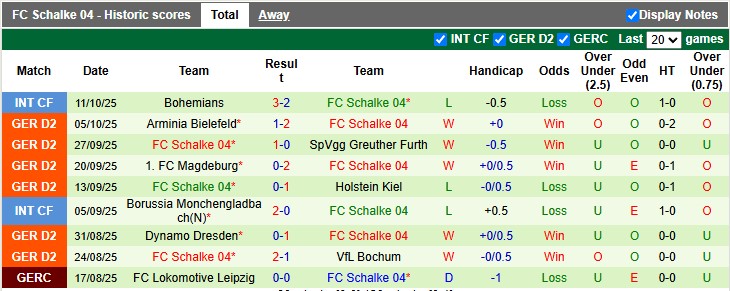 Nhận định, soi kèo Hannover vs Schalke, 23h30 ngày 17/10: Chia điểm - Ảnh 2