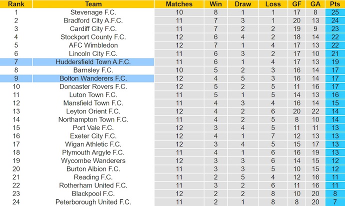 Nhận định, soi kèo Huddersfield vs Bolton, 2h00 ngày 17/10: Khó cho chủ nhà - Ảnh 5