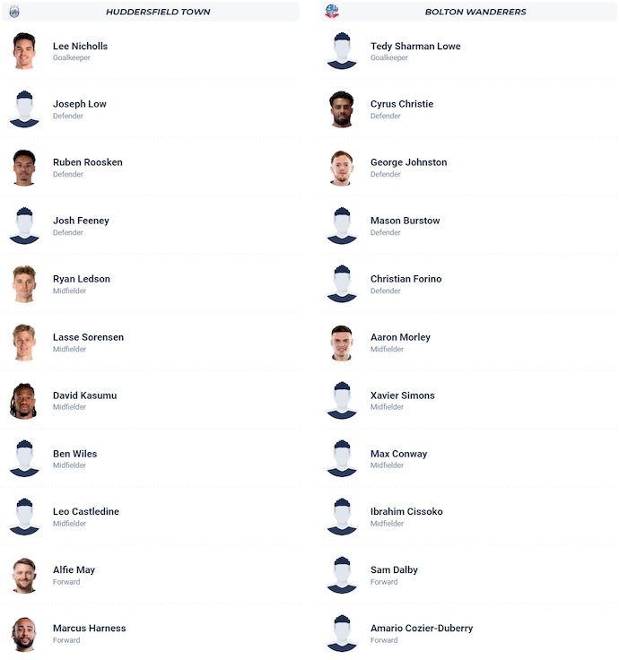 Nhận định, soi kèo Huddersfield vs Bolton, 2h00 ngày 17/10: Khó cho chủ nhà - Ảnh 6