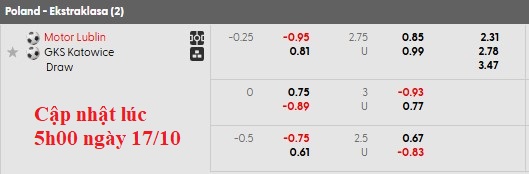 Nhận định, soi kèo Motor Lublin vs Katowice, 23h00 ngày 17/10: Khó cho chủ nhà - Ảnh 5