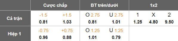 Nhận định, soi kèo Nasaf vs Kokand 1912, 21h30 ngày 16/10: Lợi thế mong manh - Ảnh 5