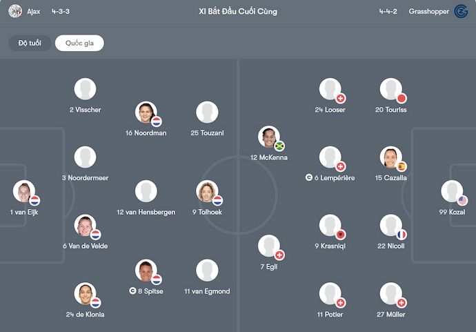 Nhận định, soi kèo Nữ Ajax vs Nữ Grasshoppers, 0h30 ngày 17/10: Không dễ - Ảnh 4