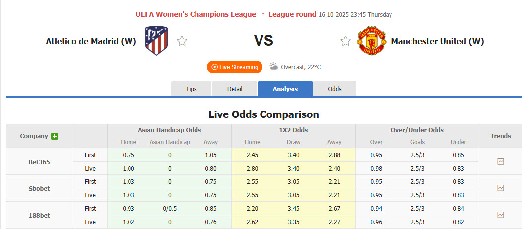 Nhận định, soi kèo Nữ Atletico Madrid vs Nữ MU, 23h45ngày 16/10: Ngã từ thiên đường - Ảnh 1