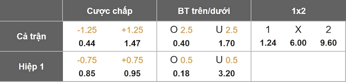 Nhận định, soi kèo Nữ Bayern vs Nữ Juventus, 2h00 ngày 17/10: Lấy lại vị thế - Ảnh 1
