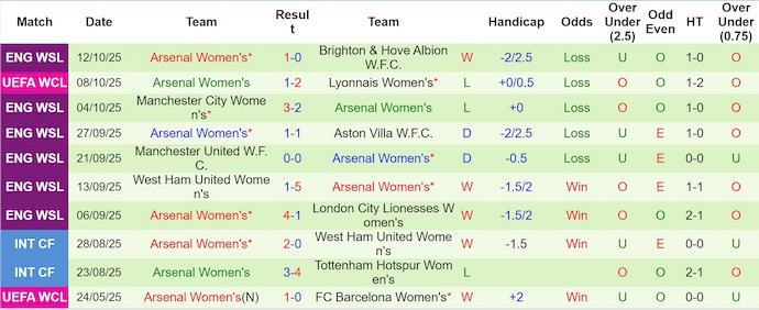 Nhận định, soi kèo Nữ Benfica vs Nữ Arsenal, 2h00 ngày 17/10: Điểm tựa sân nhà - Ảnh 11