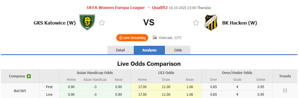 Nhận định, soi kèo Nữ GKS Katowice vs Nữ Hacken, 23h00 ngày 16/10: Sức mạnh khó cưỡng - Ảnh 1