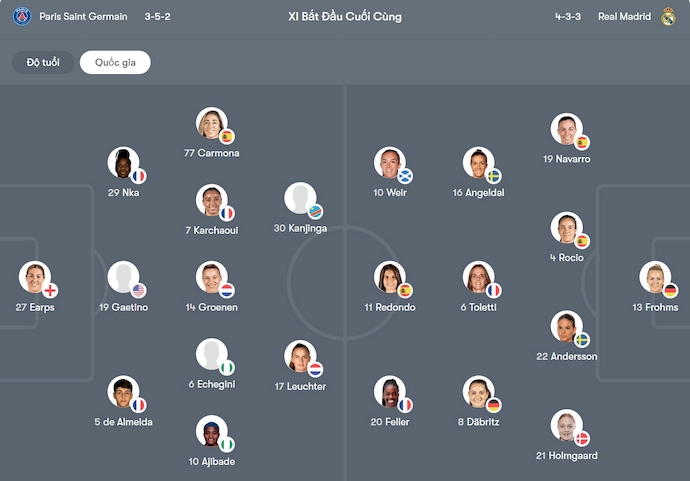 Nhận định, soi kèo Nữ PSG vs Nữ Real Madrid, 2h00 ngày 17/10: Phong độ trái ngược - Ảnh 6