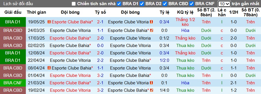 Nhận định, soi kèo Vitoria vs Bahia, 07h30 ngày 17/10: Bệ phóng sân nhà - Ảnh 2