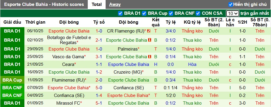 Nhận định, soi kèo Vitoria vs Bahia, 07h30 ngày 17/10: Bệ phóng sân nhà - Ảnh 3