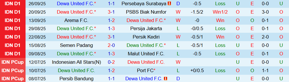 Soi kèo góc Dewa United vs Madura United, 19h00 ngày 16/10 - Ảnh 1