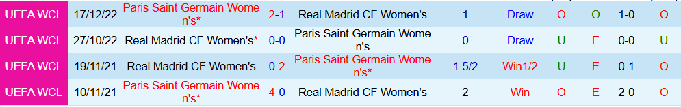 Soi kèo góc Nữ PSG vs Nữ Real Madrid, 02h00 ngày 17/10 - Ảnh 3