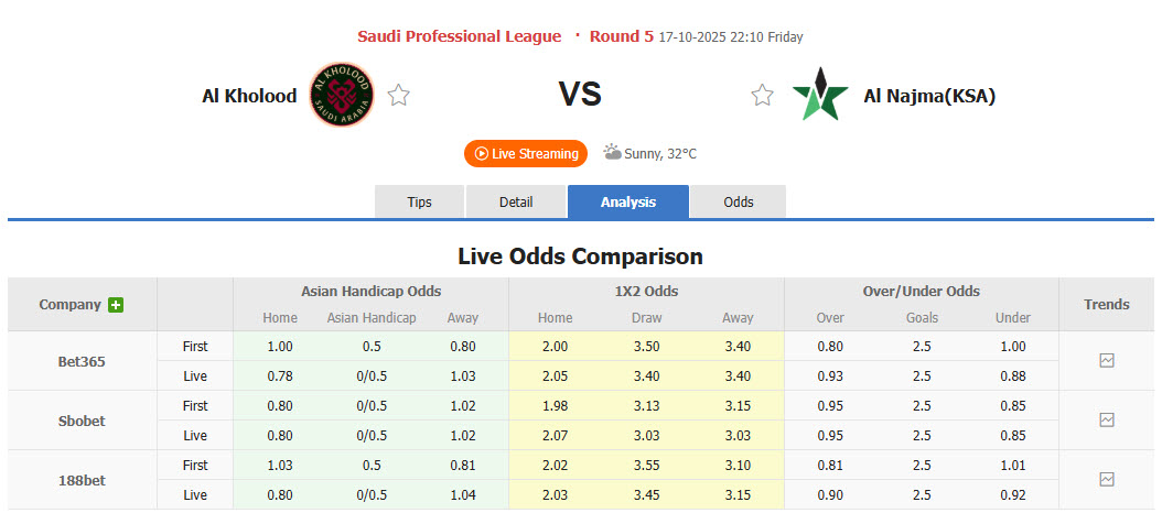 Nhận định, soi kèo Al-Kholood Club vs Al Najma, 22h10 ngày 17/10: Duy trì thăng hoa - Ảnh 1
