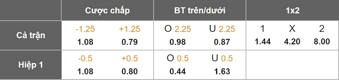 Nhận định, soi kèo Argentinos Juniors vs Newell's Old Boys, 7h15 ngày 18/10: Phong độ trái ngược - Ảnh 1