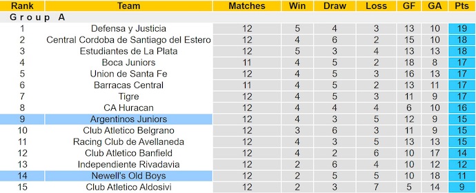 Nhận định, soi kèo Argentinos Juniors vs Newell's Old Boys, 7h15 ngày 18/10: Phong độ trái ngược - Ảnh 5