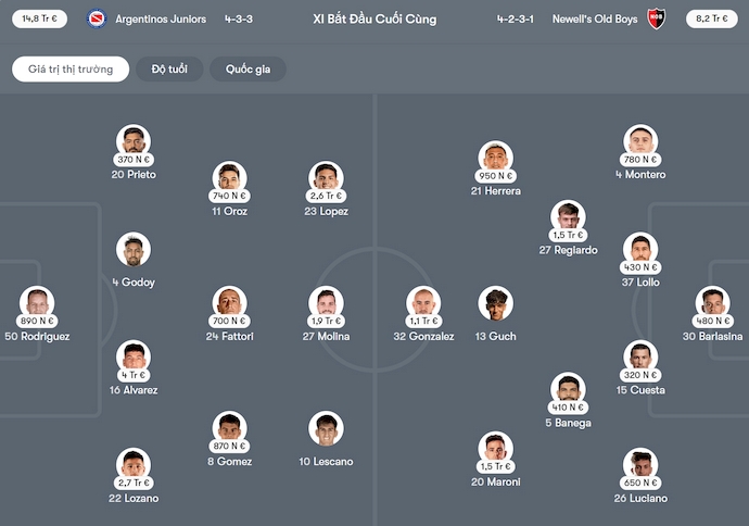 Nhận định, soi kèo Argentinos Juniors vs Newell's Old Boys, 7h15 ngày 18/10: Phong độ trái ngược - Ảnh 7