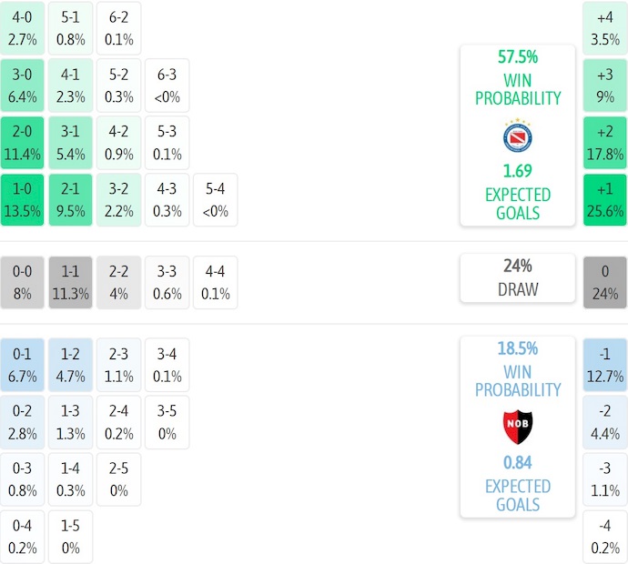 Nhận định, soi kèo Argentinos Juniors vs Newell's Old Boys, 7h15 ngày 18/10: Phong độ trái ngược - Ảnh 8