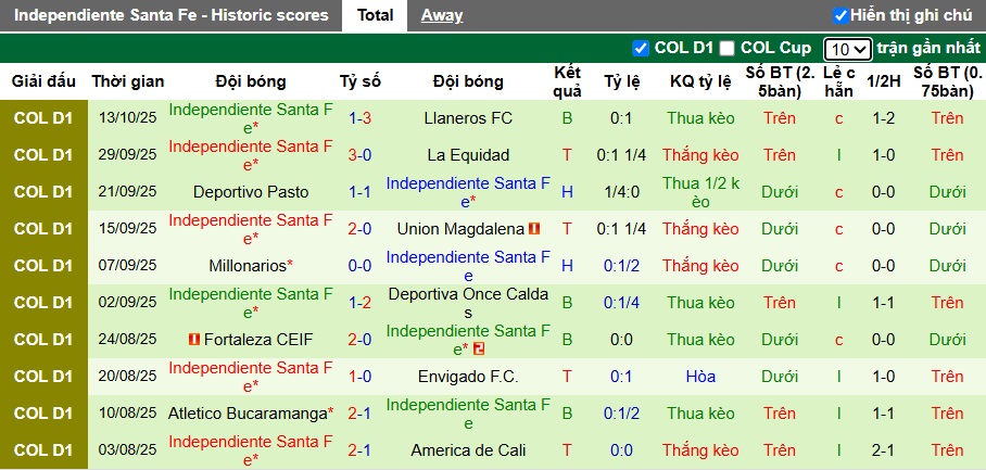 Nhận định, soi kèo Boyaca Chico vs Independiente Santa Fe, 08h30 ngày 18/10: Ca khúc khải hoàn - Ảnh 3