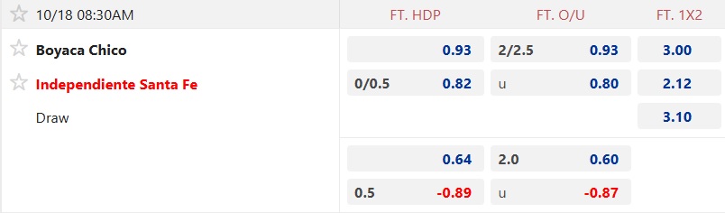 Nhận định, soi kèo Boyaca Chico vs Independiente Santa Fe, 08h30 ngày 18/10: Ca khúc khải hoàn - Ảnh 5