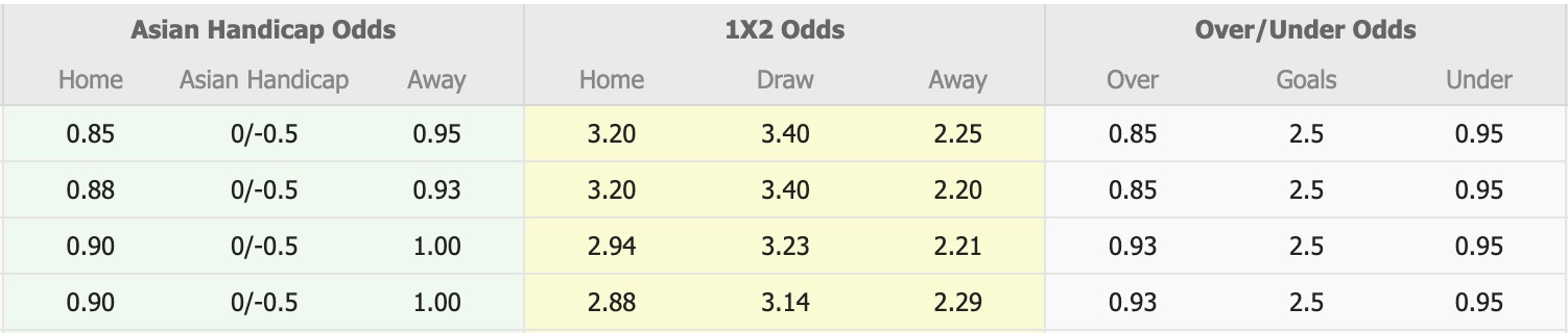 Nhận định, soi kèo Fagiano Okayama vs Cerezo Osaka, 12h00 ngày 18/10: Tìm lại niềm vui - Ảnh 1
