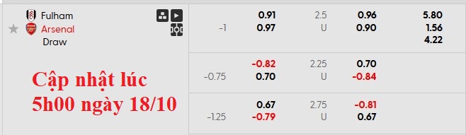 Nhận định, soi kèo Fulham vs Arsenal, 23h00 ngày 18/10: Nhọc nhằn vượt ải - Ảnh 5