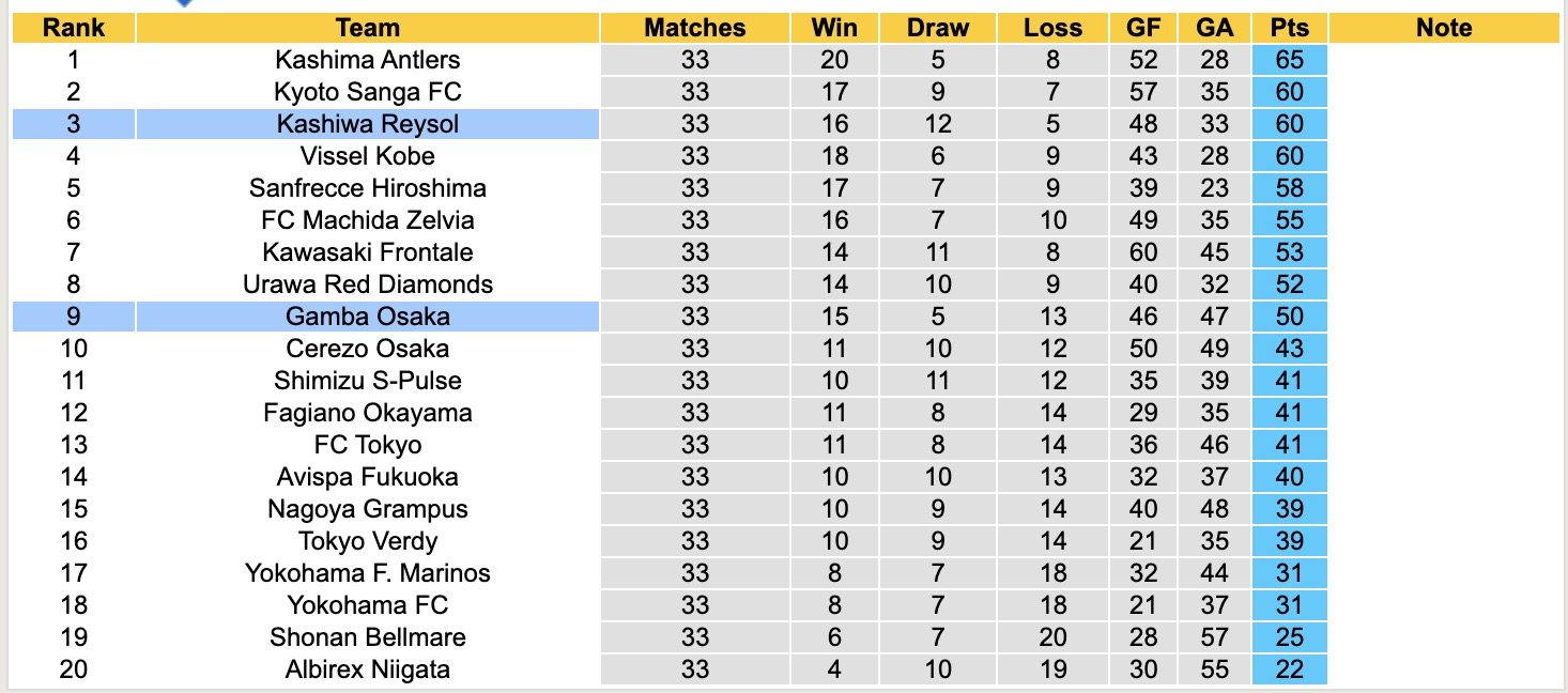 Nhận định, soi kèo Gamba Osaka vs Kashiwa Reysol, 12h00 ngày 18/10: Đòi nợ thành công - Ảnh 5