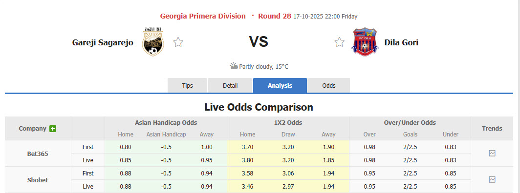 Nhận định, soi kèo Gareji Sagarejo vs Dila Gori, 22h00 ngày 17/10: Áp lực ngàn cân - Ảnh 1