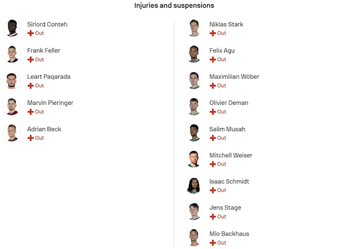 Nhận định, soi kèo Heidenheim vs Werder Bremen, 20h30 ngày 18/10: Khó cho chủ nhà - Ảnh 6