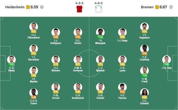 Nhận định, soi kèo Heidenheim vs Werder Bremen, 20h30 ngày 18/10: Khó cho chủ nhà - Ảnh 7