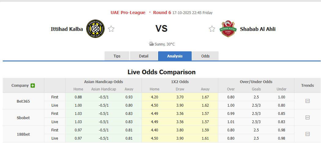 Nhận định, soi kèo Ittihad Kalba vs Shabab Al Ahli Club, 22h45 ngày 17/10: Cửa dưới tự tin giành điểm - Ảnh 1