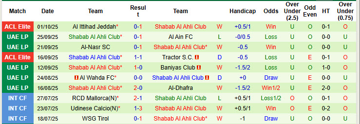 Nhận định, soi kèo Ittihad Kalba vs Shabab Al Ahli Club, 22h45 ngày 17/10: Cửa dưới tự tin giành điểm - Ảnh 3