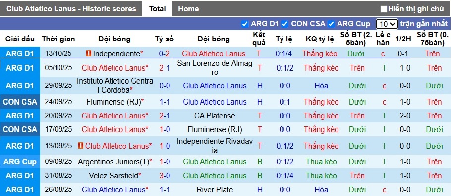 Nhận định, soi kèo Lanus vs Godoy Cruz, 07h15 ngày 18/10: Bệ phóng sân nhà - Ảnh 4