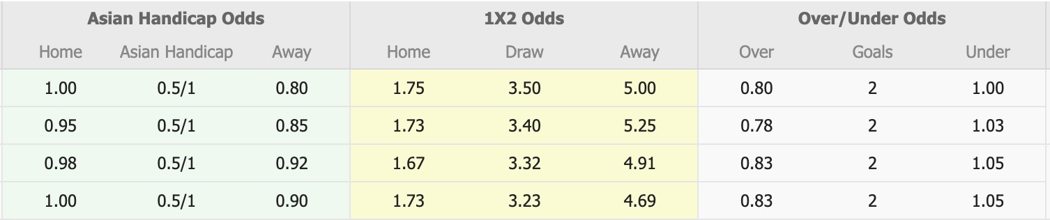 Nhận định, soi kèo Machida Zelvia vs Avispa Fukuoka, 12h00 ngày 18/10: 3 điểm nhọc nhằn - Ảnh 1