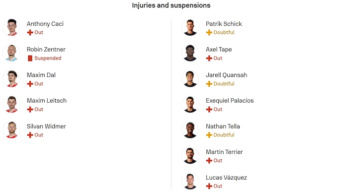 Nhận định, soi kèo Mainz 05 vs Leverkusen, 20h30 ngày 18/10: Cơ hội cho khách - Ảnh 6