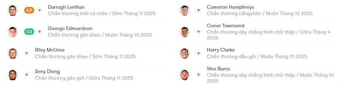 Nhận định, soi kèo Middlesbrough vs Ipswich Town, 2h00 ngày 18/10: Hướng tới ngôi đầu - Ảnh 6