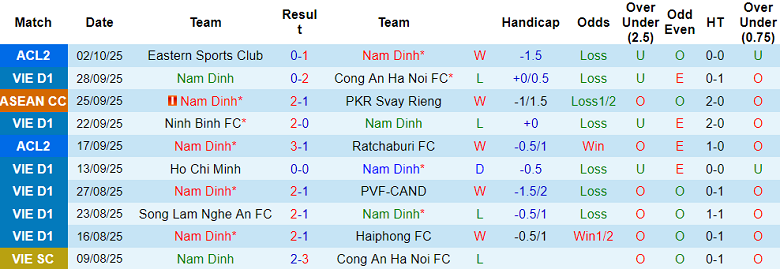 Nhận định, soi kèo Nam Định vs Becamex TPHCM, 18h00 ngày 18/10: Hồi sinh - Ảnh 1