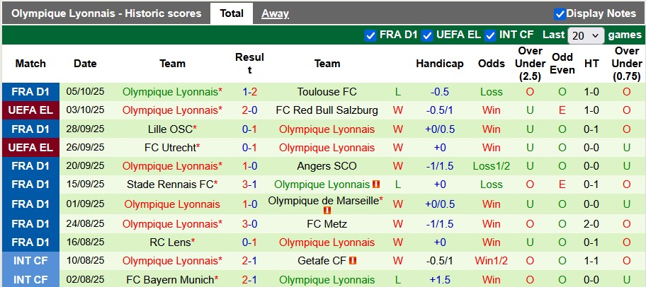 Nhận định, soi kèo Nice vs Lyon, 22h00 ngày 18/10: Khách tự tin - Ảnh 2