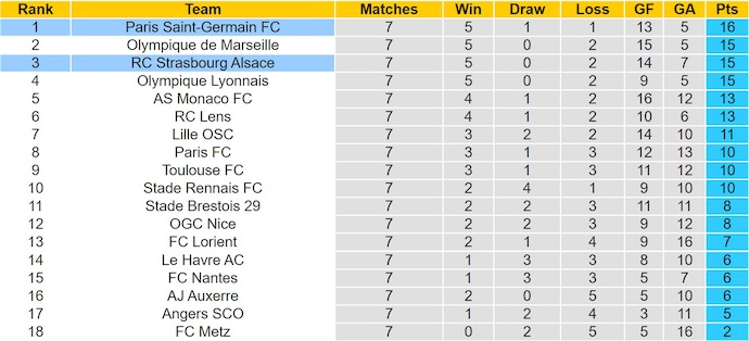 Nhận định, soi kèo PSG vs Strasbourg, 1h45 ngày 18/10: Phép thử thật sự - Ảnh 5