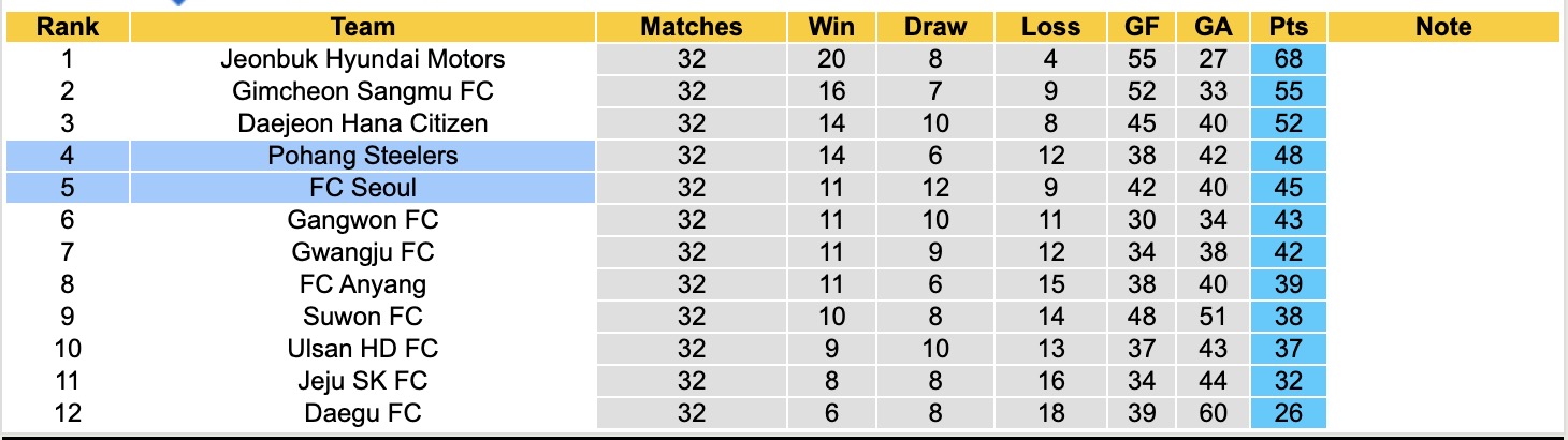 Nhận định, soi kèo Seoul vs Pohang Steelers, 12h00 ngày 18/10: Lại nếm thất bại - Ảnh 5