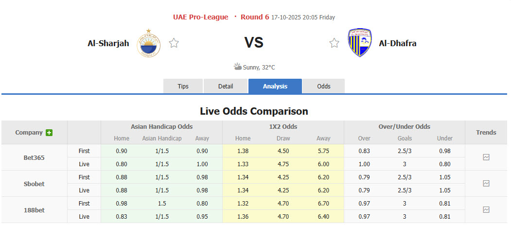 Nhận định, soi kèo Sharjah vs Al-Dhafra, 20h05 ngày 17/10: Tìm lại chỗ đứng - Ảnh 1