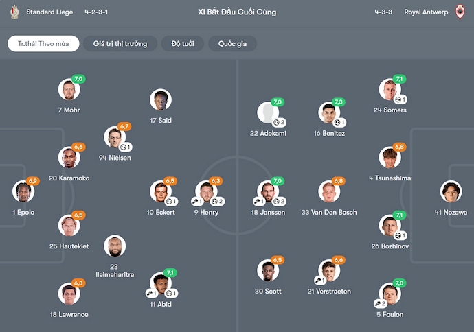 Nhận định, soi kèo Standard Liege vs oyal Antwerp, 1h45 ngày 18/10: Khó thắng - Ảnh 7
