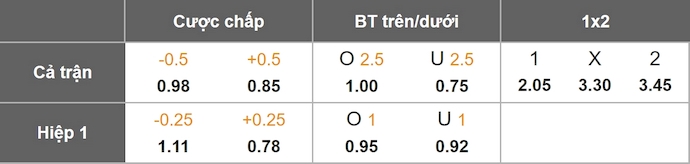 Nhận định, soi kèo Standard Liege vs Royal Antwerp, 1h45 ngày 18/10: Khó thắng - Ảnh 11