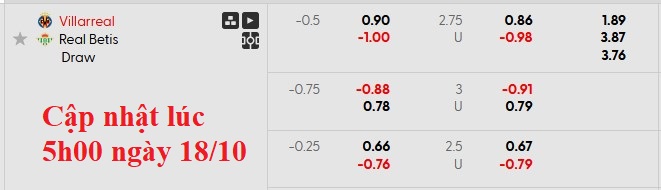 Nhận định, soi kèo Villarreal vs Betis, 23h00 ngày 18/10: Chia điểm tại Ceramica  - Ảnh 5