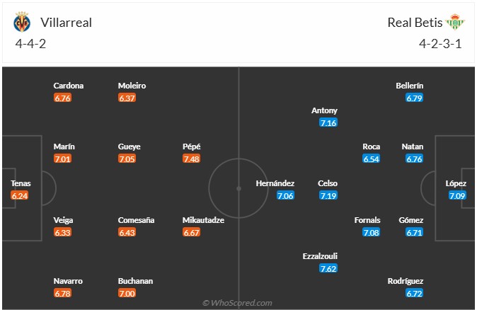 Nhận định, soi kèo Villarreal vs Betis, 23h00 ngày 18/10: Chia điểm tại Ceramica  - Ảnh 6