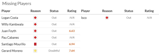 Nhận định, soi kèo Villarreal vs Betis, 23h00 ngày 18/10: Chia điểm tại Ceramica  - Ảnh 7
